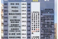 凉山中山三角镇雇用兼职模特(中山三角镇雇用兼职模特师傅)