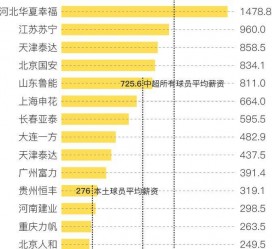凉山关于伴游小丽中国足球的信息