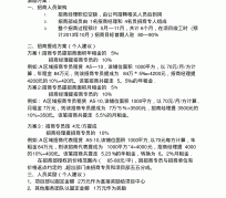 凉山商务伴游招聘 「招聘」