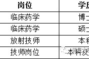 凉山上海青浦区伴游雇用(松江区泗泾镇疫情最新动静)