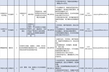凉山伴游雇用2021(北京伴游雇用年薪500万)