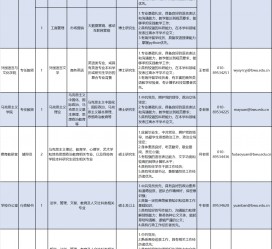 凉山伴游雇用2021(北京伴游雇用年薪500万)