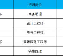 凉山上海伴游招聘 上海夜场招聘夜总会求职防骗指南