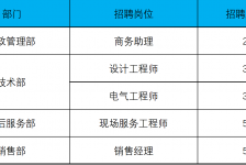 凉山上海伴游招聘 上海夜场招聘夜总会求职防骗指南