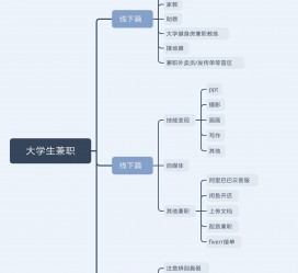 凉山明晓得网上模特兼职不靠谱(雇用平台上的兼职模特实在可靠吗)