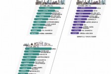 凉山北上广深各大城市附近伴游雇用(深圳雇用伴游)