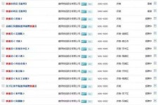 凉山包罗昆明伴游雇用90万月薪的词条