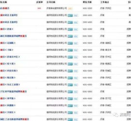凉山包罗昆明伴游雇用90万月薪的词条