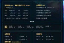 凉山关于南京伴游雇用日结日结一万元的信息