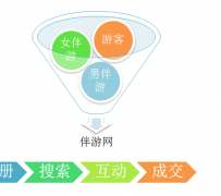 凉山伴游 OElove for伴游交友网站解决方案