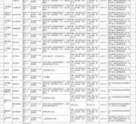 凉山北京伴游招聘 首都医科大学2023年度公开招聘人员公告（第一批）