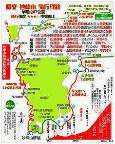 骑行路线(骑行路线设计软件)